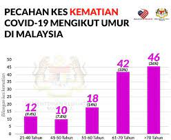 37782 rumah percutian dan hotel. Kategori Umur Di Malaysia San Kalop