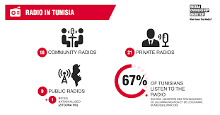 Radio | Media Ownership Monitor