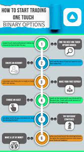 How Do Binary Options Trading Works Infographicze Option Trading Options Trading Strategies Forex Trading Software