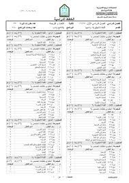 Imamu English On Twitter Imamueng الخطة الدراسية م تطلبات المواد