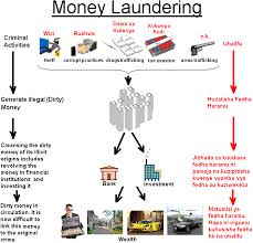 Check spelling or type a new query. Kiingo S Writing Thesaurus Laundering
