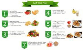 Things You Must Know Before You Prepare Gm Diet Plan For