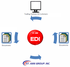 st ann companies edi info