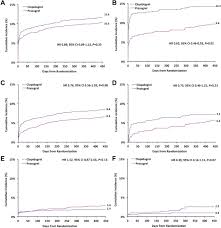 A myocardial infarction is an infarction regardless of the ecg changes at in patients presenting with nstemi, it should be considered a possibility that the epicardial artery in. Prasugrel Versus Clopidogrel In Patients With St Segment Elevation Myocardial Infarction According To Timing Of Percutaneous Coronary Intervention A Triton Timi 38 Subgroup Analysis Trial To Assess Improvement In Therapeutic Outcomes By Optimizing