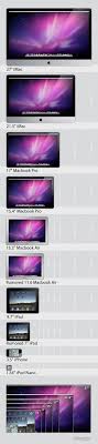 Check Out This Awesome Chart Of Apples Screen Sizes