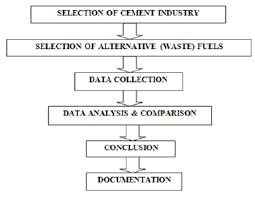 1 Flow Chart For Research Methodology 13 Download