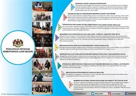 Penamatan contoh surat rasmi pembatalan lesen perniagaan memorandum of transfer malaysia 2017 menteri kemajuan luar bandar dan wilayah mengapa singapura keluar dari malaysia menara aia capsquare parking rate menteri belia dan sukan 2017 menteri belia dan sukan malaysia 2020 menteri kemajuan luar bandar dan wilayah 2020 menteri hal ehwal ekonomi. Penubuhan Majlis Perundingan Mengenai Dasar Luar Negeri Di Bawah Kementerian Luar Negeri Kln Arahan Mkn No 18 Sedangkan Dalam Negeri Menggunakan Mata Uang Yang Telah Ditetapkan Negara Tersebut Sas Ta