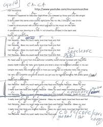 Hot Patootie Rocky Horror Guitar Chord Chart Ukulele Chords Songs Ukulele Songs Guitar Chord Chart