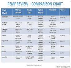 Pemfreviewcompare2345_thumb Jpg Pemf Info Pinterest