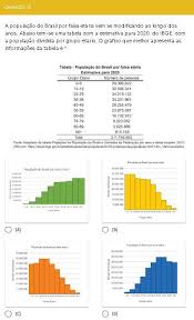 O grupo de mais de 65 anos será mais de um quarto (26,7%) dos brasileiros em 2060. Questao 12 A Populacao Do Brasil Por Faixa Etaria Vem Se Modificando Ao Longo Dos Anos Abaixo Brainly Com Br