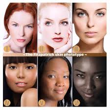 Image result for Fitzpatrick Skin Type