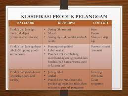 Check spelling or type a new query. Pemasaran Yg Berorientasi Pada Pelanggan Ppt Download