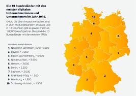 Die neu eingeführte impfpflicht basiert auf gesetzlichen anpassungen des infektionsschutzgesetzes (ifsg). Amazon Veroffentlicht Zahlen Zum Marktplatz Die Meisten Kmus Tun Sich Schwer Blog Fur Den Onlinehandel