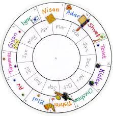 I Wanted A Simple Calendar For My Classroom Which Would Show The Entire Jewish Year At A Glance So I M Jewish Calendar Craft Jewish Calendar Jewish Education