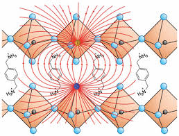 The Impact of Spacer Size