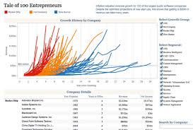 Tableau Software This Or That Questions Data Visualization Data Analytics