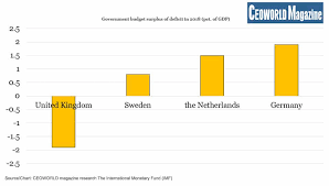 what is the uk government deficit https cdn ceoworld biz