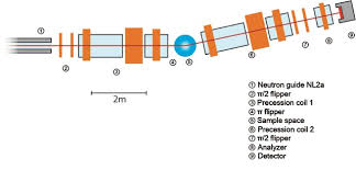 Certification in the required nse training courses. J Nse Mlz