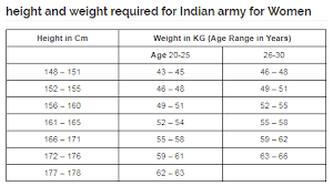 punctual height and weight chart for us army height and