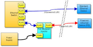 Rj45 wiring pinout for crossover and straight through lan ethernet network cables. Power Over Ethernet For Arduino Freetronics