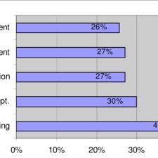 Pdf Barriers To Innovation In Smes Can The Internationalization Of R D Mitigate Their Effects