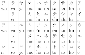 It is used to spell out words when speaking to someone not able to see the speaker. Dictionary Faq