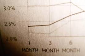 How To Find The Slope Of A Line On An Excel Graph