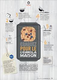 Un Granola Maison 100 Croquant Et Bio Dans Culturesbio 92 Granola Maison Patisserie Sans Gluten