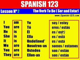 Lesson 2 Verb To Be In Spanish Two Meanings Spanish Lessons Verb Spanish Language