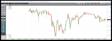 Brent Wti Moves Higher As The Temperature Rises Between The