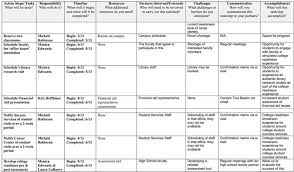 Action Plan Template In Excel Action Plan Template Simple Business Plan Template Marketing Plan Template