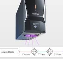 UV Laser Marking: Precision for Sensitive Materials ...