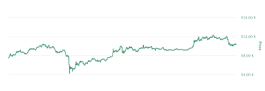 Use advance trading tools and customize your tradeview for the ultimate trading experience. Bitcoin Kurs Live Borse