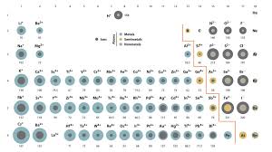 48 Periodic Table Decreasing Atomic Size