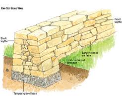 Determine the height, width and length of the wall. Building A Dryset Stone Wall Better Homes Gardens