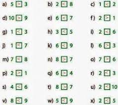 Maybe you would like to learn more about one of these? Materi Belajar Berhitung Anak Tk Yang Mudah Ada Contoh Soal Dan Jawaban Halaman All Bangka Pos