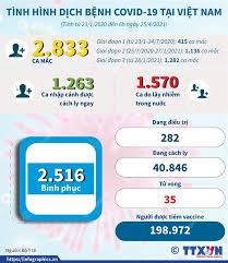 Hàng loạt trụ atm bị đập phá tại bình dương. Tinh Hinh Dá»‹ch Bá»‡nh Covid 19 Táº¡i Viá»‡t Nam