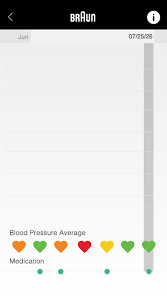 Braun Healthy Heart App Braun Blood Pressure Monitors