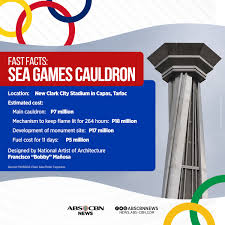Filipinos are stepping in to save it. Look What S Inside Multimillion 2019 Sea Games Cauldron Abs Cbn News