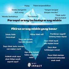 Insiden kemiskinan daripada 3.8% pada tahun 2009 kepada 2.0% pada tahun 2015 dan meningkatkan purata pendapatan isi rumah berpendapatan 40% terendah (dirujuk sebagai b40) daripada rm1,440 pada tahun 2009 kepada rm3,050 pada tahun 2015. Kemiskinan Archives Wiki Impact