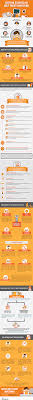 Direct investment versus unit trust? Getting Started In Unit Trust Investing Infographic Imoney