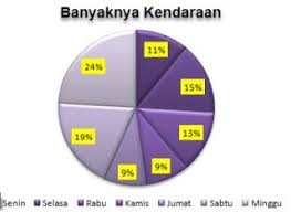 Soal uraian 1 7 soal dan pembahasan ayo kita berlatih 1 8. Jawaban Esai Uji Kompetensi 9 Halaman 334 Matematika Kelas 7 Penyajian Data Bastechinfo