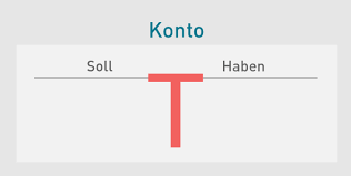 July 22, 2021 post a comment we did not find results for: T Konten Einfach Erklart Aufbau Kontenarten Buchungslogik