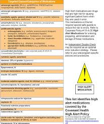 What are the top 5 high alert medications? Http Extcontent Covenanthealth Ca Patientresident Tip Sheet High Alert Medications September 2014 Pdf