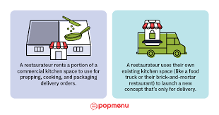 So navigating the menu, as at many dining. Ghost Kitchens The Ultimate Guide To Setting Up A Virtual Restaurant