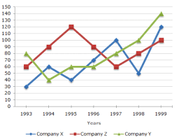 Line Charts Interpretation Test Questions And Answers