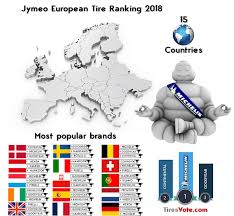 We did not find results for: Jymeo European Tire Ranking 2018 Tiresvote Com