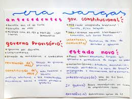 Apesar de todos os esforços de guerra, a revolta instaurada pelo partido democrático foi um erro, pois as reivindicações liberais foram diluídas foi o fim definitivo da revolução constitucionalista de 1932. Plano De Aula Era Vargas Ensino Medio Ensino Relacionado