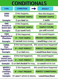 Pin By Klea Karadaku On English English Grammar Teaching English Grammar English Writing Skills