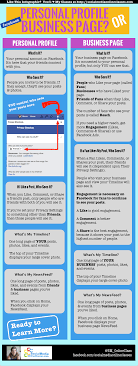 Who Sees My Stuff On Facebook Business Page Vs Personal Profile